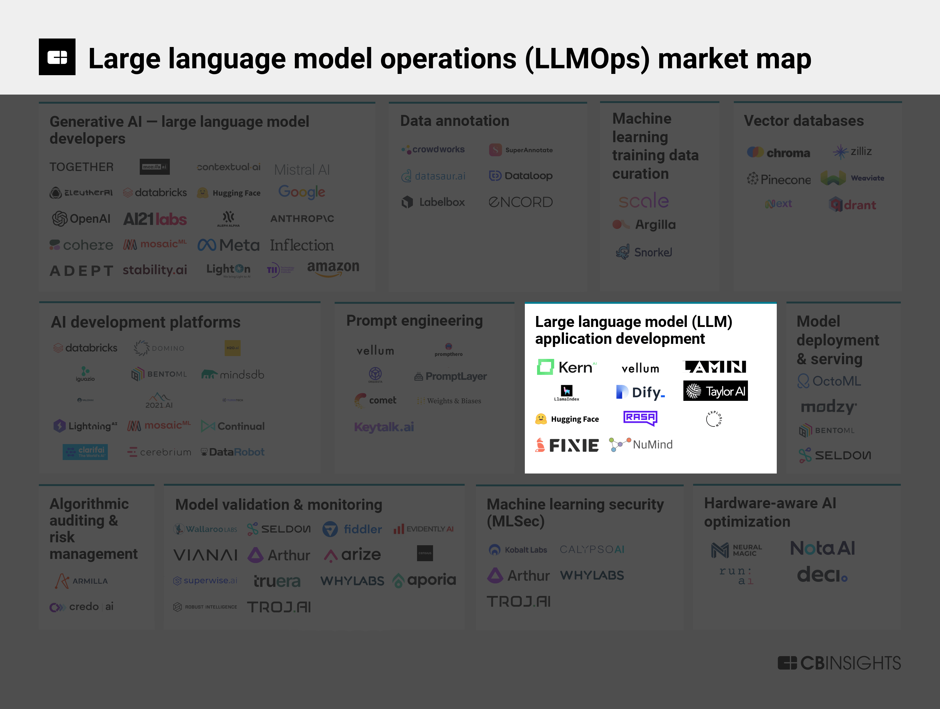 /llm-map.png